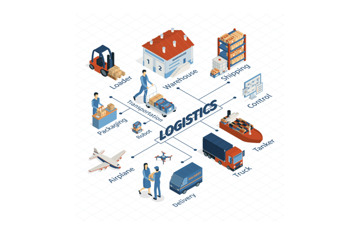 Logistik
