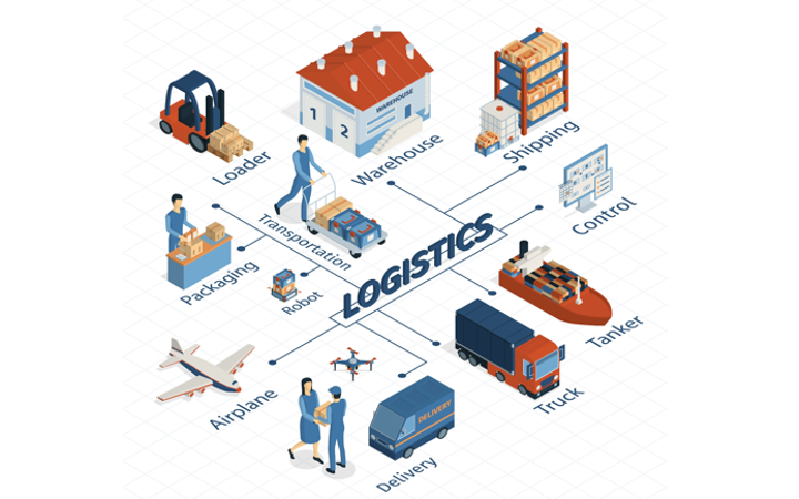 Logistik